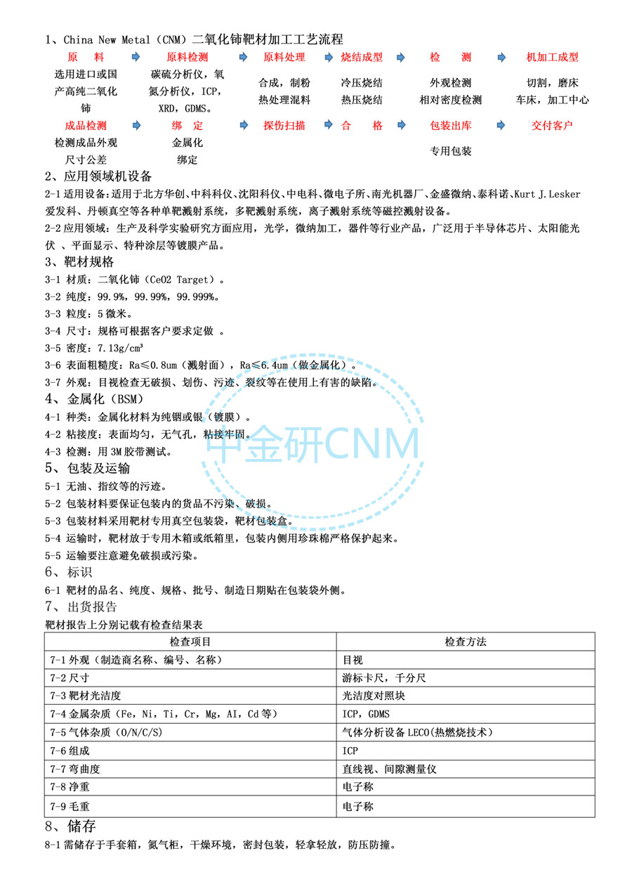 165.产品描述--二氧化铈靶材_01。没有.jpg