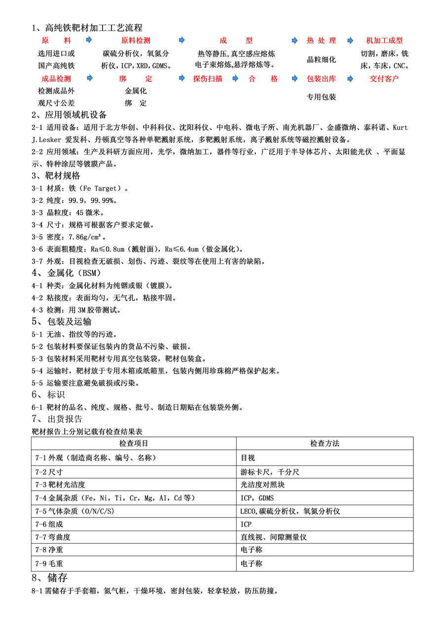 47.产品描述-铁靶材_01.jpg