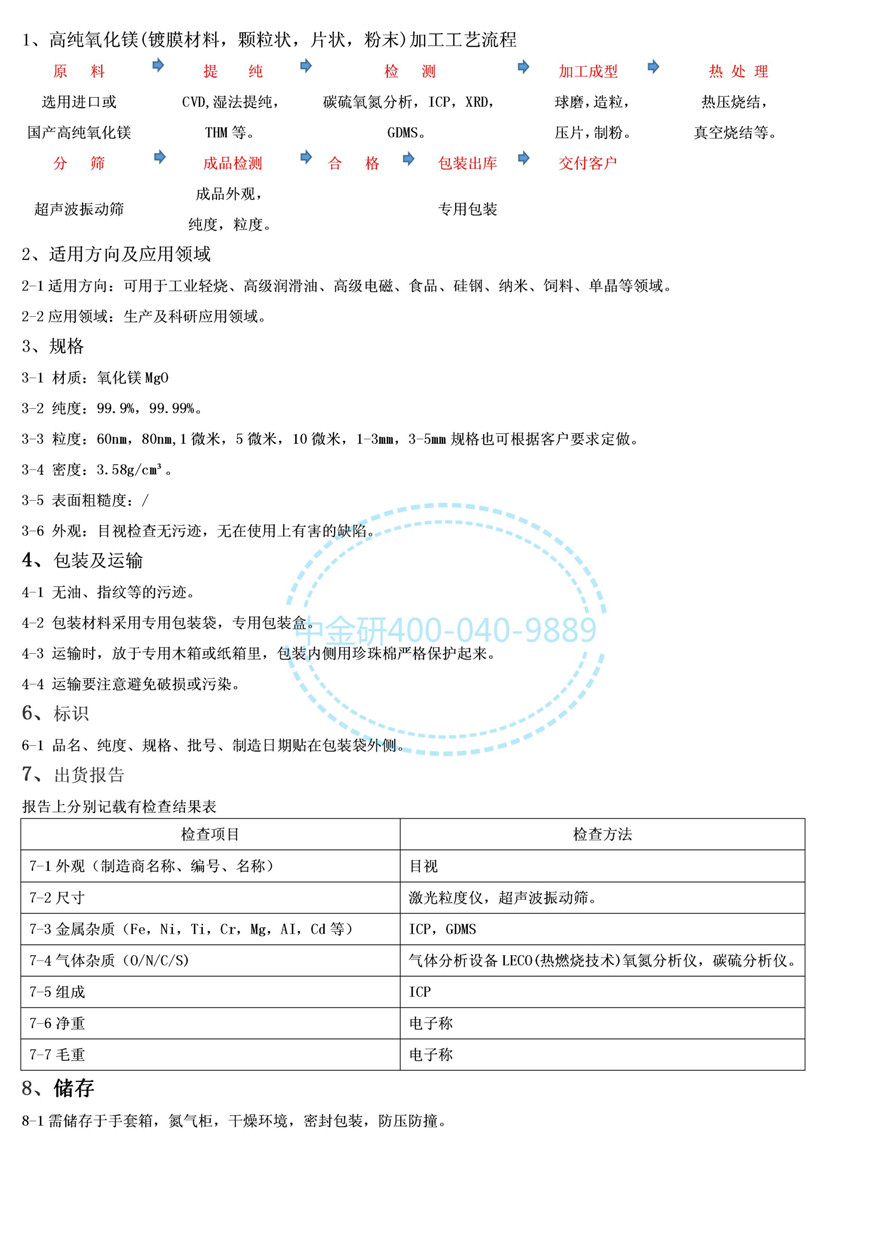 173.产品描述--氧化镁_01.jpg