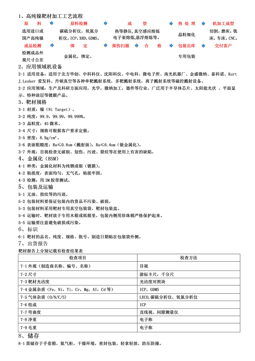 32.产品描述-镍靶材_01.jpg