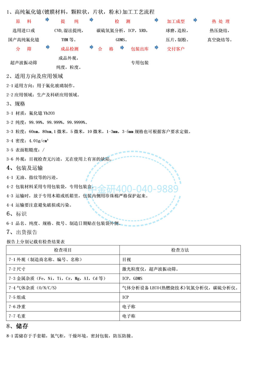 207.产品描述--氟化镱_01.jpg