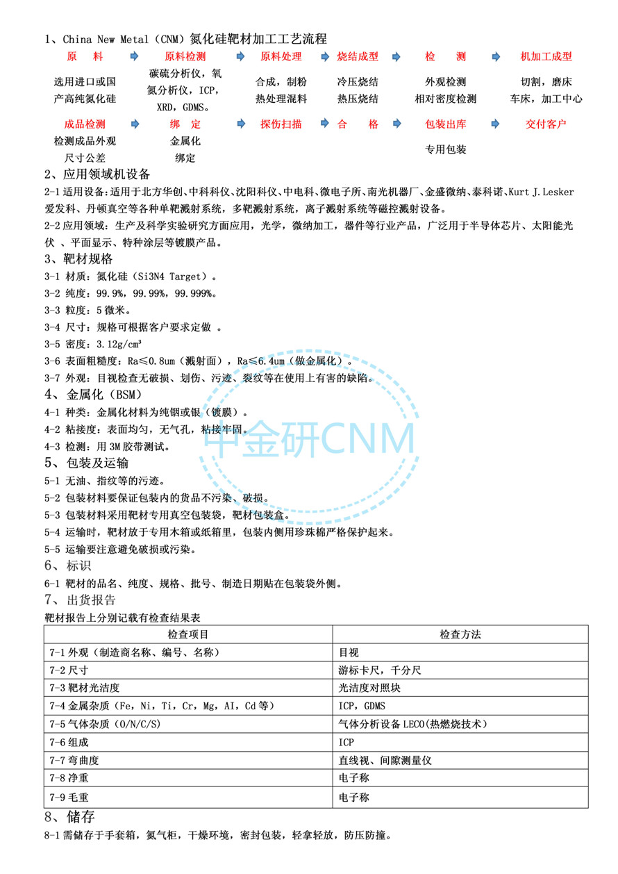 178.产品描述--氮化硅靶材_01.jpg