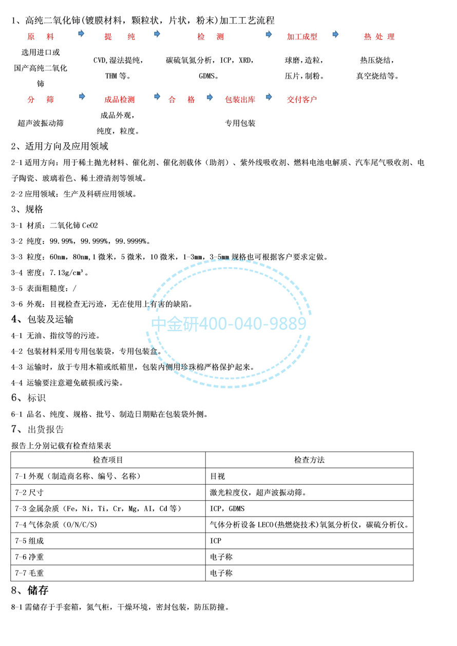 165.产品描述--二氧化铈_01.jpg