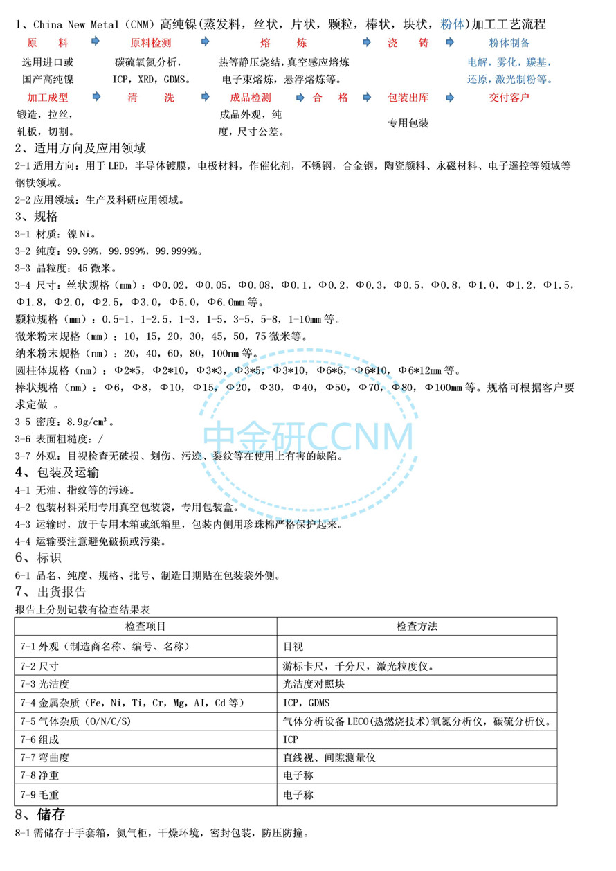 31.产品描述--镍_01.jpg